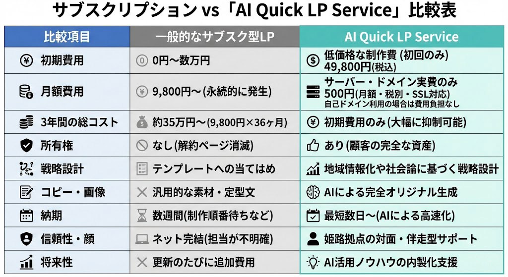 サブスク比較